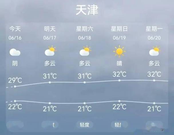 天津今明两天天气,天津今明两天天气预报详情-第2张图片-巾百福 天津今明两天天气,天津今明两天天气预报详情-第2张图片-巾百福