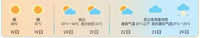 天津今明两天天气,天津今明两天天气预报详情-第7张图片-巾百福 天津今明两天天气,天津今明两天天气预报详情-第7张图片-巾百福