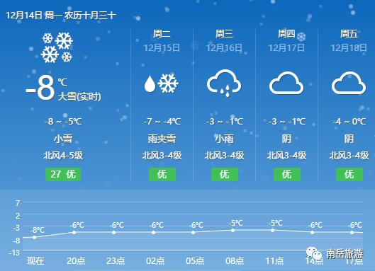 衡阳县天气预报一周,衡阳县天气预报一周 7天?-第1张图片-巾百福 衡阳县天气预报一周,衡阳县天气预报一周 7天?-第1张图片-巾百福