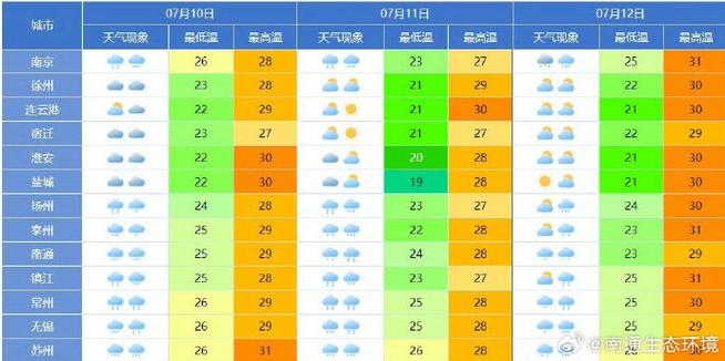 衡阳县天气预报一周,衡阳县天气预报一周 7天?-第4张图片-巾百福 衡阳县天气预报一周,衡阳县天气预报一周 7天?-第4张图片-巾百福