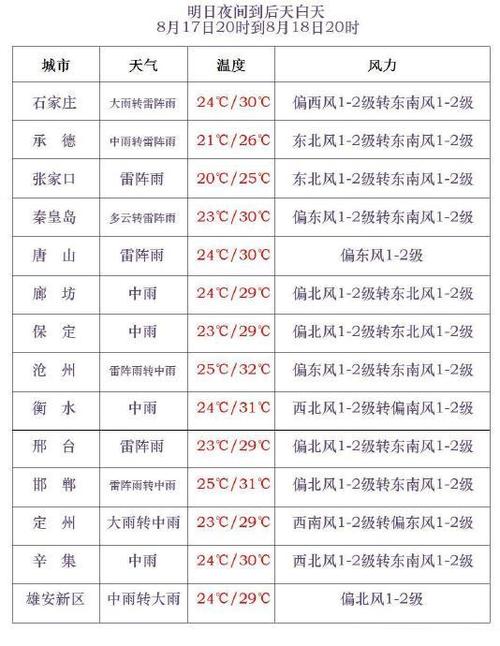 邢台明天天气预报,邢台明日天气-第5张图片-巾百福 邢台明天天气预报,邢台明日天气-第5张图片-巾百福