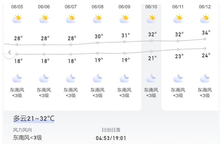 杭州气象台天气预报,杭州气象局天气预报气?-第2张图片-巾百福 杭州气象台天气预报,杭州气象局天气预报气?-第2张图片-巾百福