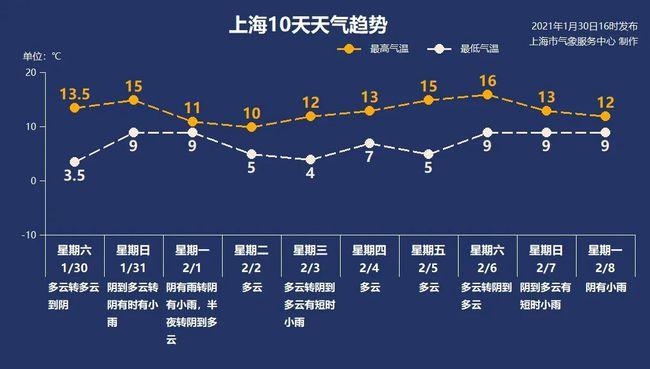 杭州气象台天气预报,杭州气象局天气预报气?-第6张图片-巾百福 杭州气象台天气预报,杭州气象局天气预报气?-第6张图片-巾百福