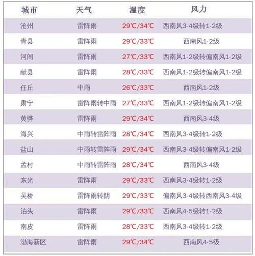 杭州气象台天气预报,杭州气象局天气预报气?-第7张图片-巾百福 杭州气象台天气预报,杭州气象局天气预报气?-第7张图片-巾百福