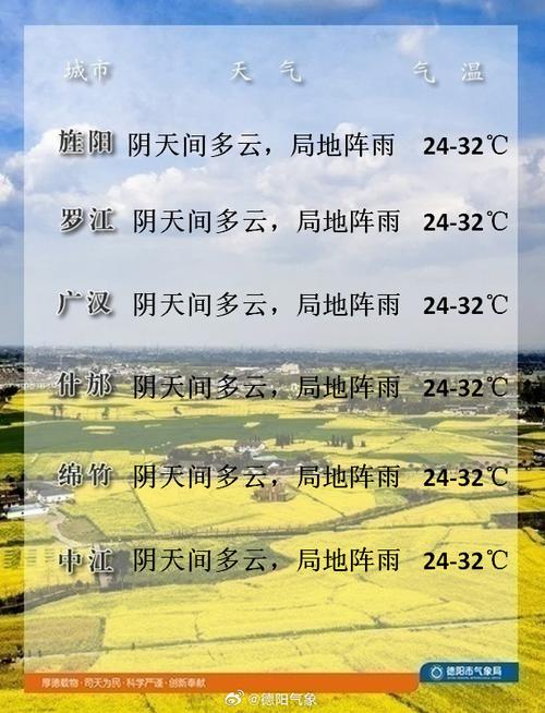 德阳什邡天气预报,德阳什邡天气预报15天查询-第3张图片-巾百福 德阳什邡天气预报,德阳什邡天气预报15天查询-第3张图片-巾百福