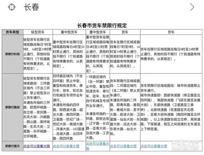 长春限号限行范围?长春限号是多少?-第5张图片-巾百福 长春限号限行范围?长春限号是多少?-第5张图片-巾百福