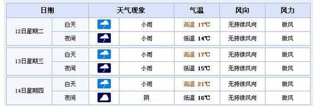 湖北远安天气预报?湖北远安天气预报今天?-第2张图片-巾百福 湖北远安天气预报?湖北远安天气预报今天?-第2张图片-巾百福