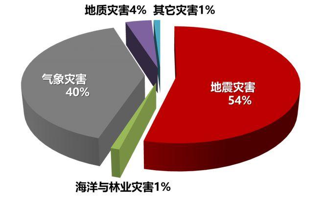 湖北远安天气预报?湖北远安天气预报今天?-第4张图片-巾百福 湖北远安天气预报?湖北远安天气预报今天?-第4张图片-巾百福