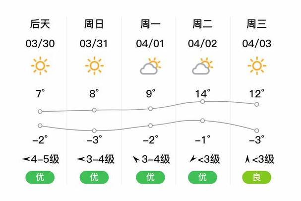 湖北远安天气预报?湖北远安天气预报今天?-第6张图片-巾百福 湖北远安天气预报?湖北远安天气预报今天?-第6张图片-巾百福