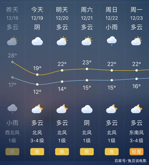 蒲城天气预报7天,蒲城天气预报7天准确吗请问-第4张图片-巾百福 蒲城天气预报7天,蒲城天气预报7天准确吗请问-第4张图片-巾百福