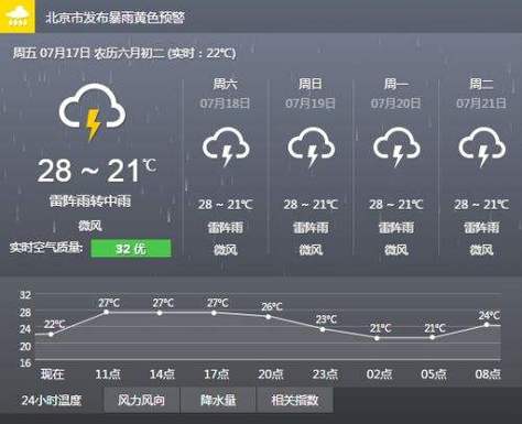 蒲城天气预报7天,蒲城天气预报7天准确吗请问-第5张图片-巾百福 蒲城天气预报7天,蒲城天气预报7天准确吗请问-第5张图片-巾百福