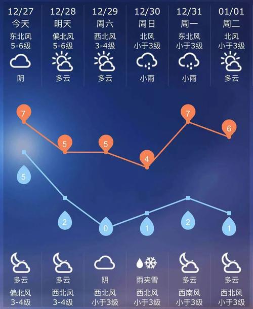 蒲城天气预报7天,蒲城天气预报7天准确吗请问-第6张图片-巾百福 蒲城天气预报7天,蒲城天气预报7天准确吗请问-第6张图片-巾百福