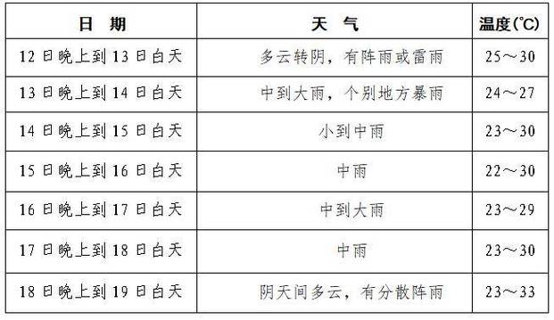 今天成都市天气预警?成都市区今天天气预报?-第5张图片-巾百福 今天成都市天气预警?成都市区今天天气预报?-第5张图片-巾百福