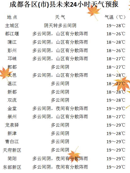 今天成都市天气预警?成都市区今天天气预报?-第7张图片-巾百福 今天成都市天气预警?成都市区今天天气预报?-第7张图片-巾百福