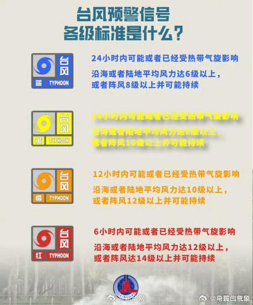 昆山天气预报台风,昆山天气预报台风最新?-第2张图片-巾百福 昆山天气预报台风,昆山天气预报台风最新?-第2张图片-巾百福