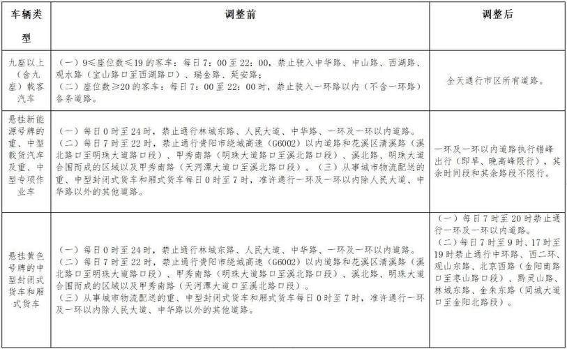 2013年贵阳限号,贵阳2020年车辆限号?-第6张图片-巾百福 2013年贵阳限号,贵阳2020年车辆限号?-第6张图片-巾百福
