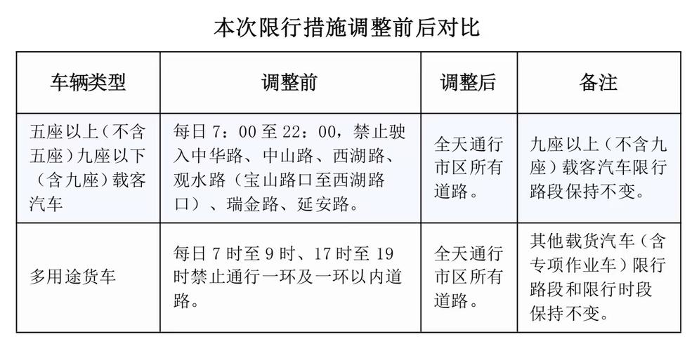 2013年贵阳限号,贵阳2020年车辆限号?-第7张图片-巾百福 2013年贵阳限号,贵阳2020年车辆限号?-第7张图片-巾百福
