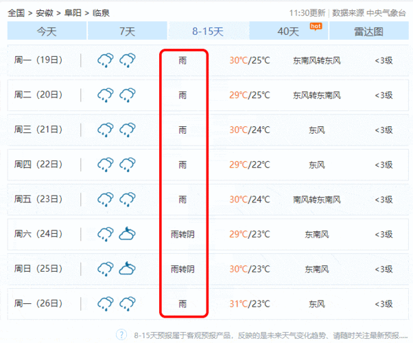 临泉天气预报30,临泉天气预报30天最新消息查询结果电话-第1张图片-巾百福 临泉天气预报30,临泉天气预报30天最新消息查询结果电话-第1张图片-巾百福