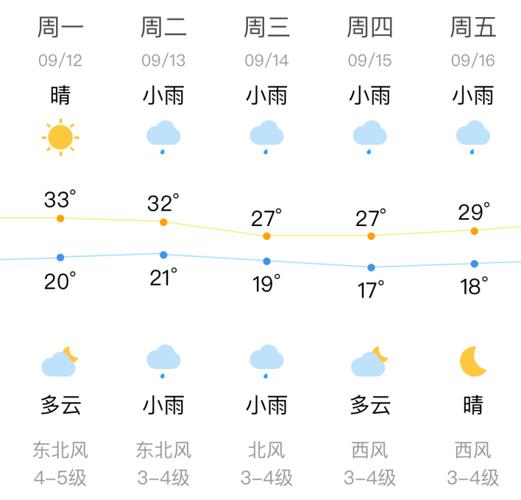 临泉天气预报30,临泉天气预报30天最新消息查询结果电话-第4张图片-巾百福 临泉天气预报30,临泉天气预报30天最新消息查询结果电话-第4张图片-巾百福