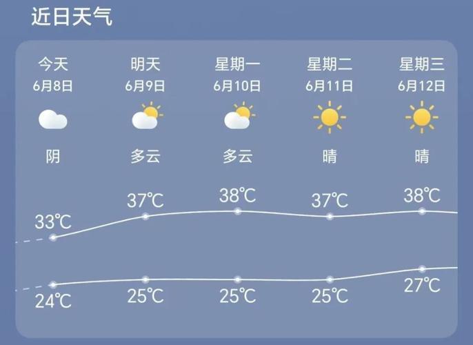 临泉天气预报30,临泉天气预报30天最新消息查询结果电话-第6张图片-巾百福 临泉天气预报30,临泉天气预报30天最新消息查询结果电话-第6张图片-巾百福