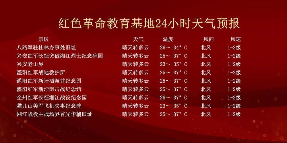 北海十五天天气预报，北海十五天天气预报风向预报-第1张图片-巾百福