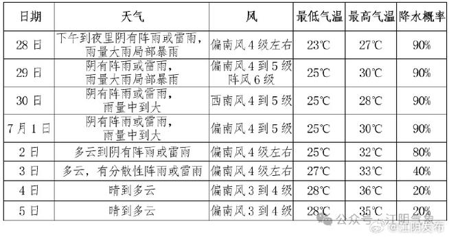 江阴2345天气王?江阴市天气预?-第2张图片-巾百福 江阴2345天气王?江阴市天气预?-第2张图片-巾百福