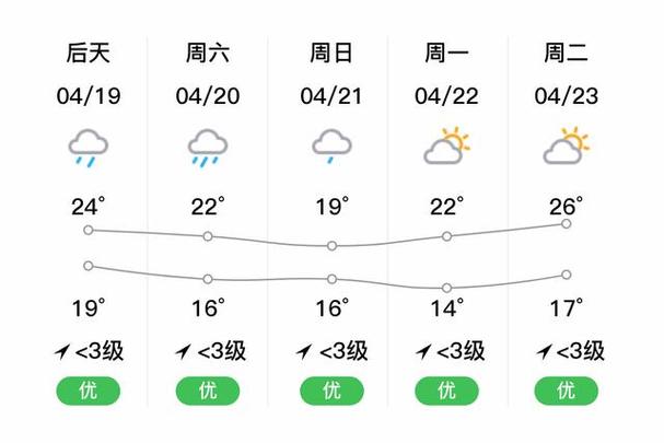 通道天气预报15天?通道天气预报15天当地天气查询?-第4张图片-巾百福 通道天气预报15天?通道天气预报15天当地天气查询?-第4张图片-巾百福