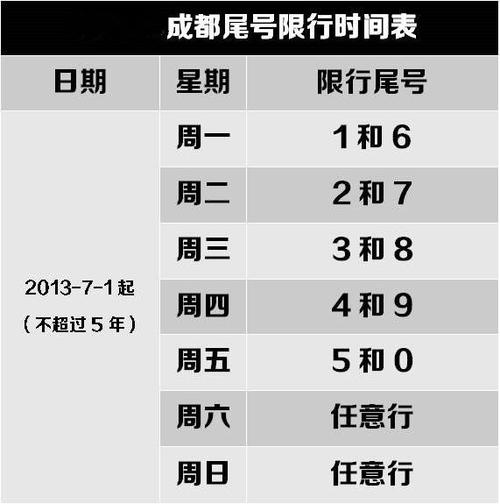 成都市明天限号限几,成都明天限号多少时间-第1张图片-巾百福 成都市明天限号限几,成都明天限号多少时间-第1张图片-巾百福