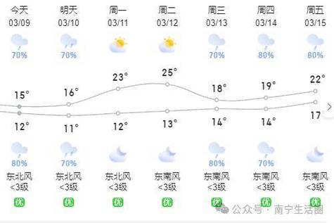 28号天气怎么样,28号天气怎么样穿衣服?-第1张图片-巾百福 28号天气怎么样,28号天气怎么样穿衣服?-第1张图片-巾百福