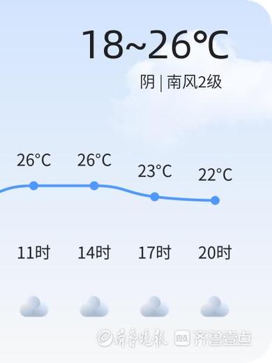 28号天气怎么样,28号天气怎么样穿衣服?-第2张图片-巾百福 28号天气怎么样,28号天气怎么样穿衣服?-第2张图片-巾百福