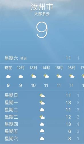 汝阳天气预报15天?汝阳天气预报15天洛阳?-第1张图片-巾百福 汝阳天气预报15天?汝阳天气预报15天洛阳?-第1张图片-巾百福