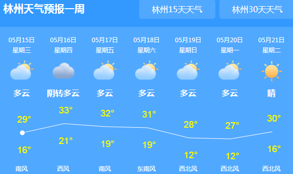 汝阳天气预报15天?汝阳天气预报15天洛阳?-第6张图片-巾百福 汝阳天气预报15天?汝阳天气预报15天洛阳?-第6张图片-巾百福