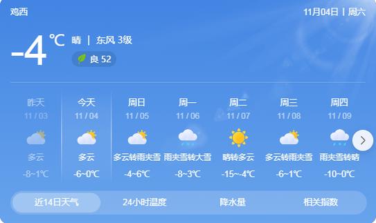 安达天气预报下载,安达 天气预报?-第4张图片-巾百福 安达天气预报下载,安达 天气预报?-第4张图片-巾百福