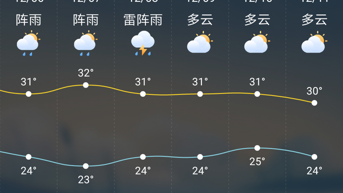 安达天气预报下载,安达 天气预报?-第5张图片-巾百福 安达天气预报下载,安达 天气预报?-第5张图片-巾百福