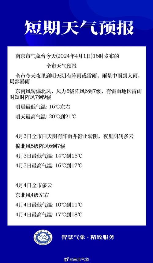 安达天气预报下载,安达 天气预报?-第6张图片-巾百福 安达天气预报下载,安达 天气预报?-第6张图片-巾百福