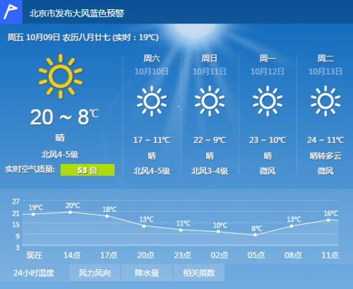 安达天气预报下载,安达 天气预报?-第7张图片-巾百福 安达天气预报下载,安达 天气预报?-第7张图片-巾百福