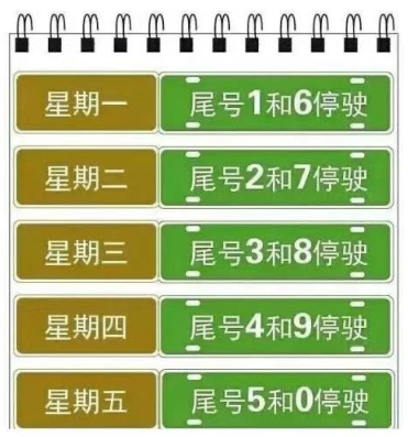 郑州限号限新乡车吗?郑州限号限新乡车吗今天?-第4张图片-巾百福 郑州限号限新乡车吗?郑州限号限新乡车吗今天?-第4张图片-巾百福