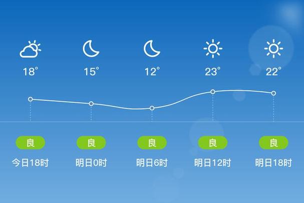 费县天气预报一周,费县天气预报一周天气情况查询表-第1张图片-巾百福 费县天气预报一周,费县天气预报一周天气情况查询表-第1张图片-巾百福