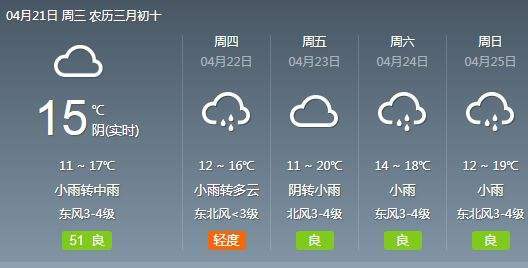 费县天气预报一周,费县天气预报一周天气情况查询表-第4张图片-巾百福 费县天气预报一周,费县天气预报一周天气情况查询表-第4张图片-巾百福