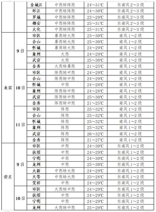 费县天气预报一周,费县天气预报一周天气情况查询表-第5张图片-巾百福 费县天气预报一周,费县天气预报一周天气情况查询表-第5张图片-巾百福