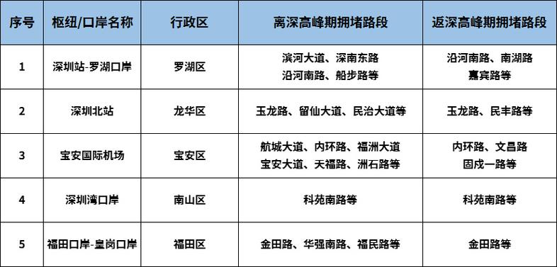 深圳公交车还限号吗,深圳公交限行时间几点到几点-第5张图片-巾百福 深圳公交车还限号吗,深圳公交限行时间几点到几点-第5张图片-巾百福