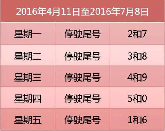 现在限号时间早晚,现在限号限行晚上什么时候-第3张图片-巾百福 现在限号时间早晚,现在限号限行晚上什么时候-第3张图片-巾百福