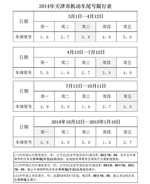 现在限号时间早晚,现在限号限行晚上什么时候-第5张图片-巾百福 现在限号时间早晚,现在限号限行晚上什么时候-第5张图片-巾百福