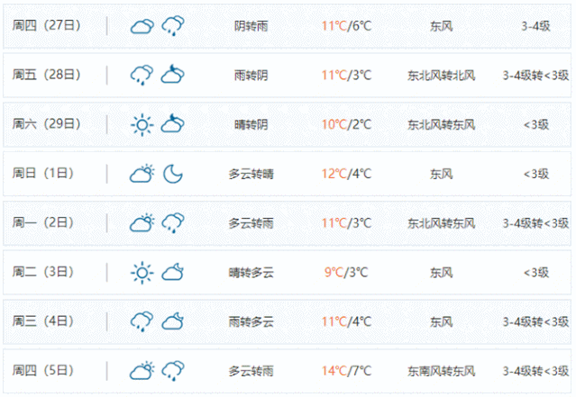 常州十五天天气预报?常州十五天天气预报30日?-第5张图片-巾百福 常州十五天天气预报?常州十五天天气预报30日?-第5张图片-巾百福