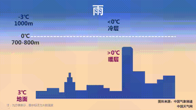 临汾隰县天气预报？中国山西省临汾市隰县天气？-第3张图片-巾百福