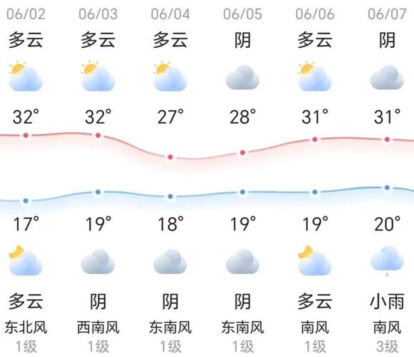 天气预报北京海淀的简单介绍-第3张图片-巾百福 天气预报北京海淀的简单介绍-第3张图片-巾百福