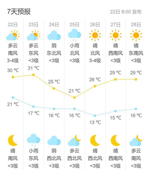 天气预报北京海淀的简单介绍-第5张图片-巾百福 天气预报北京海淀的简单介绍-第5张图片-巾百福