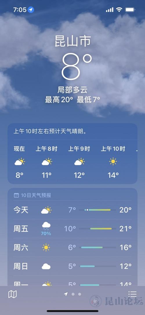 昆山天气预报降雨量,昆山降雨情况-第2张图片-巾百福 昆山天气预报降雨量,昆山降雨情况-第2张图片-巾百福