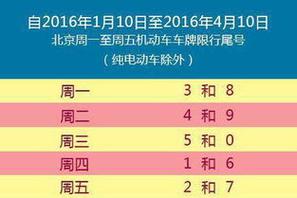 廊坊7月11号限号,廊坊2021年7月限行-第1张图片-巾百福 廊坊7月11号限号,廊坊2021年7月限行-第1张图片-巾百福