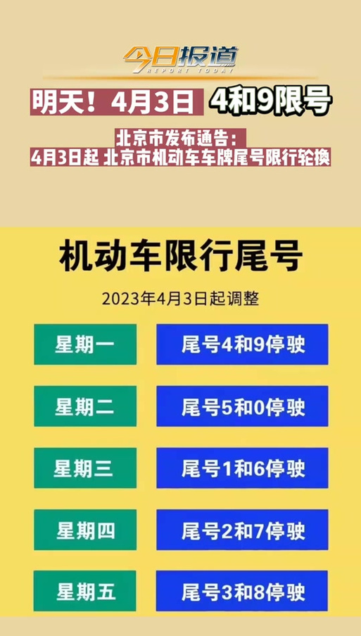 保定限号限行时间表,保定限号时间查询-第4张图片-巾百福 保定限号限行时间表,保定限号时间查询-第4张图片-巾百福